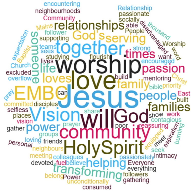 East Mains Baptist Church Our Vision